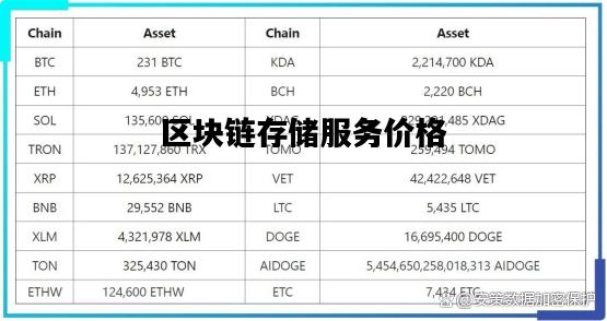區(qū)塊鏈最新價(jià)格,區(qū)塊鏈最新價(jià)格，探索數(shù)字貨幣的波動(dòng)之旅