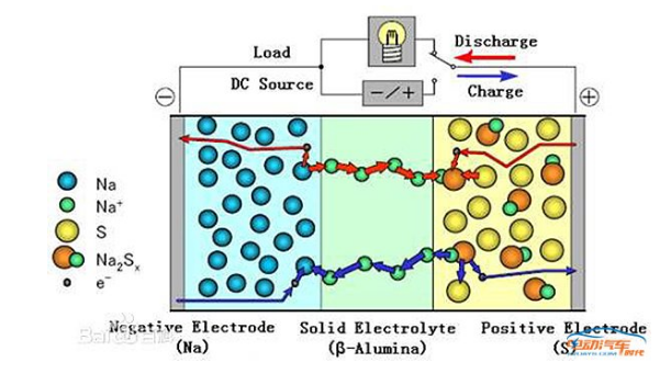 鈉硫電池最新動態(tài)，自然美景背后的探索之旅