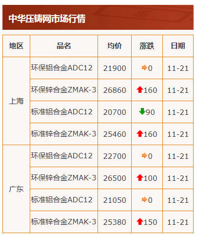 電解鋅最新價(jià)格揭秘，小巷中的隱藏價(jià)值