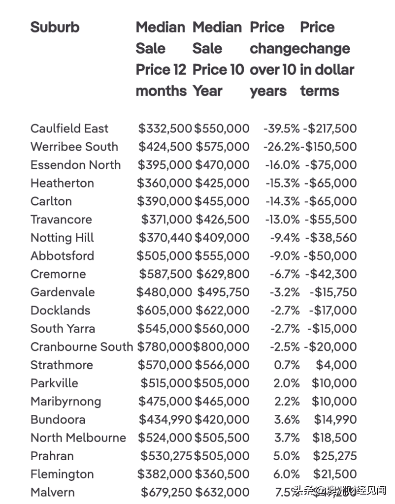 墨爾本最新房價走勢分析，市場趨勢與多元觀點解讀