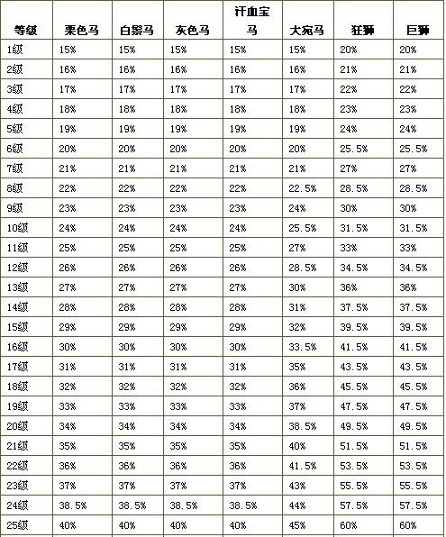 澳門馬會資料大全,數(shù)據(jù)驅(qū)動決策_(dá)IRK23.103夢想版