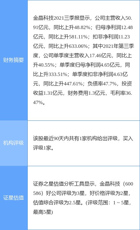 白小組正版免費(fèi)資料大全,全盤細(xì)明說明_PWE27.504懸浮版