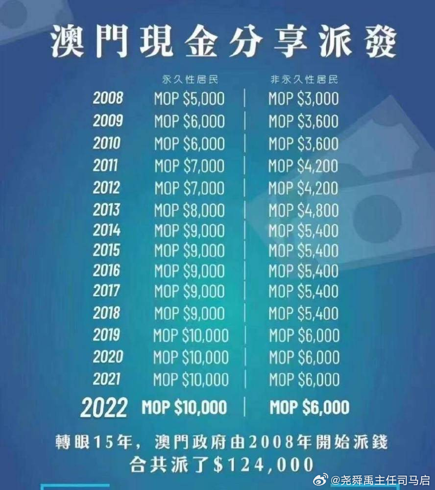 澳門(mén)精準(zhǔn)一碼發(fā)財(cái)今晚,資金及人力資源_QSD27.201冷靜版