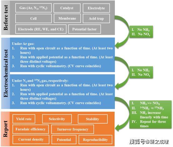 2024正版新奧管家婆澳門,理論考證解析_MGA27.765內(nèi)置版