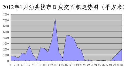 汕頭最新樓價(jià)，學(xué)習(xí)、變化與自信的舞步同步前行