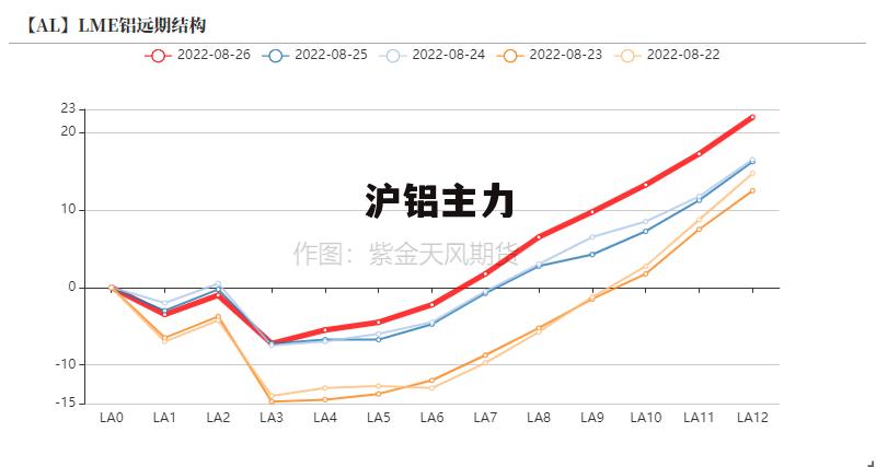 最新滬鋁指數(shù)變化，學(xué)習(xí)之旅中的自信與成就感之源