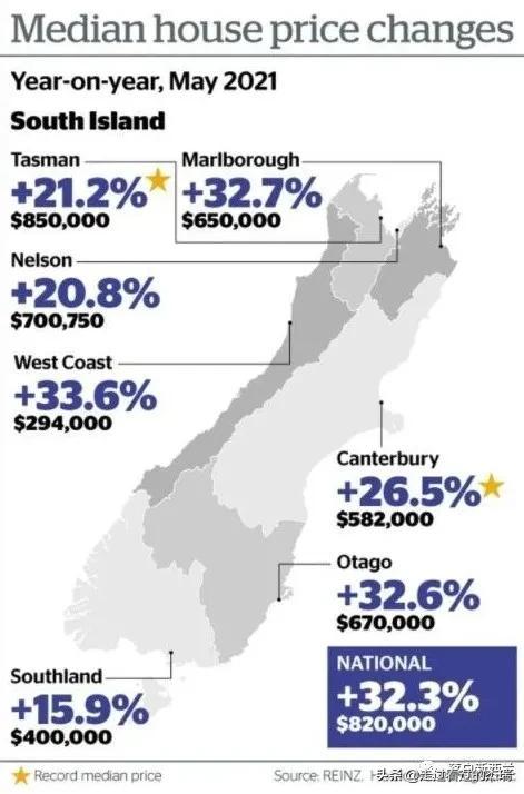 新西蘭最新房?jī)r(jià)探析，市場(chǎng)現(xiàn)狀、未來(lái)展望與房?jī)r(jià)走勢(shì)預(yù)測(cè)