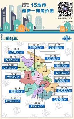 今日蕪湖樓市最新動態(tài)，洞悉房地產(chǎn)市場價格走勢??