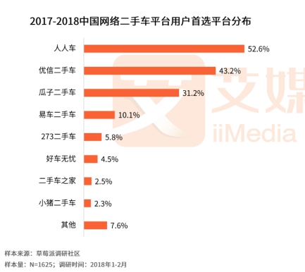 人人車最新融資進展，自信與成就感的快車道，駛向成功之路