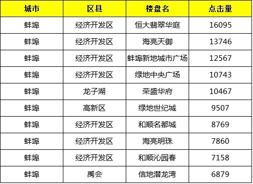 蚌埠樓盤最新動態(tài)揭秘，巷弄深處的隱藏寶藏
