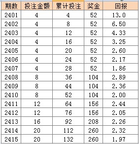 4949澳門天天彩大全,數據詳解說明_ORT10.473教育版