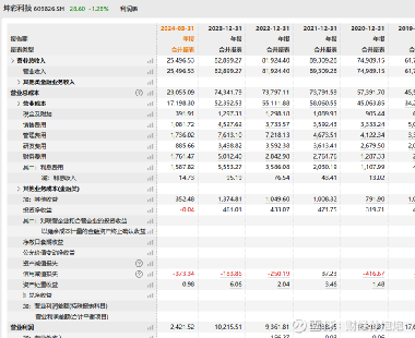 新澳天天彩資料,專業(yè)調查具體解析_LNK10.684先鋒科技