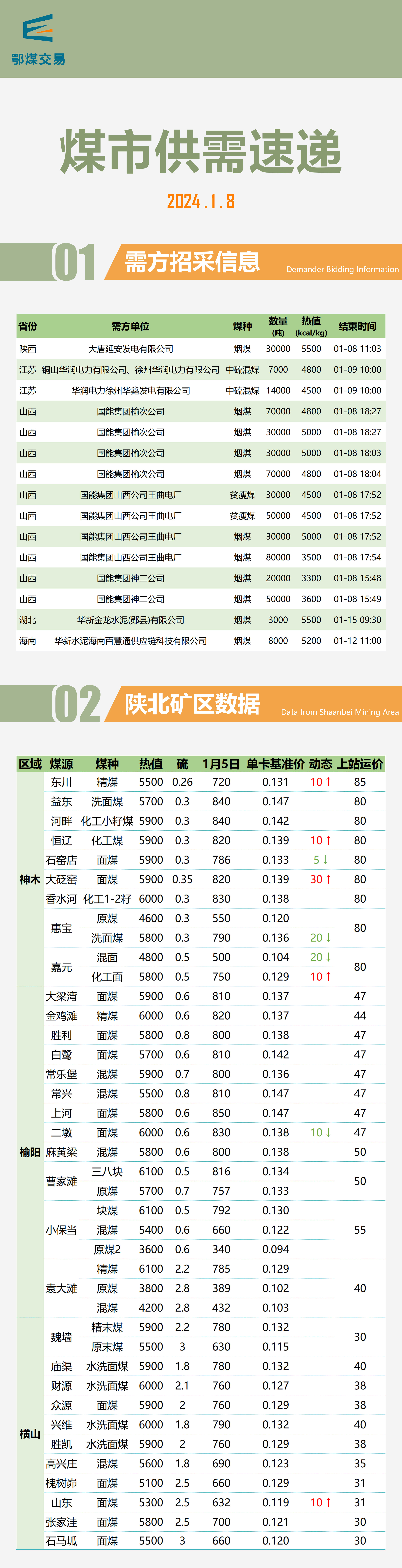 重磅推出，2024最新煤炭行情及科技產品介紹