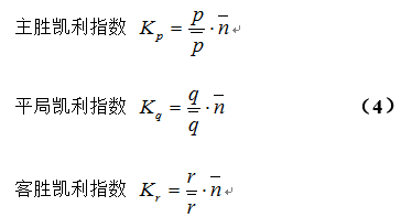 最新凱利指數(shù)，自然美景的輕松探索之旅