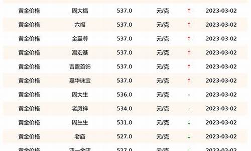 科技助力金價查詢，實(shí)時掌握國際金價動態(tài)