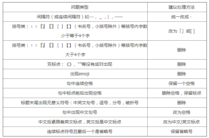 白小姐急旋風(fēng)救世報圖網(wǎng)站,標(biāo)準(zhǔn)執(zhí)行具體評價_QKX94.321實(shí)驗版