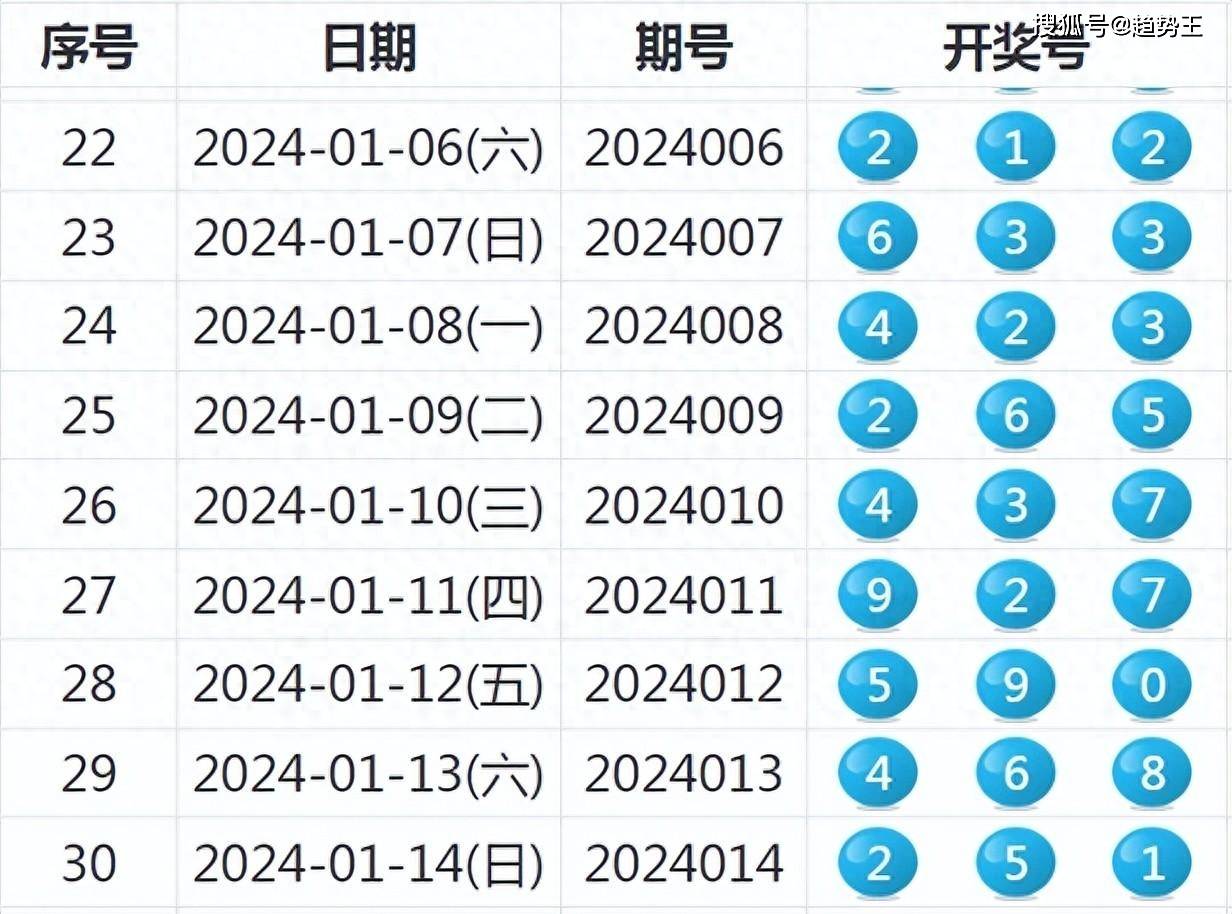 2024年開獎結(jié)果新奧今天掛牌,綜合計劃評估_UFD47.854數(shù)線程版
