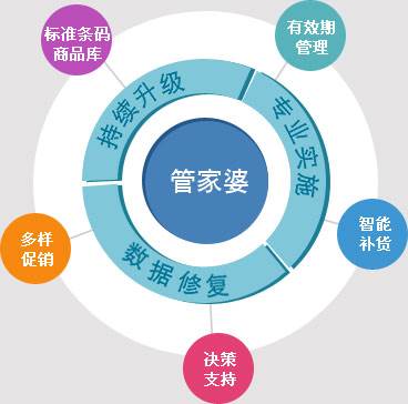 7777788888精準(zhǔn)管家婆更新內(nèi)容,快速實施解答研究_POA47.604社交版
