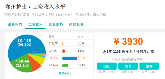 鄭州護(hù)士招聘最新資訊，小巷深處的護(hù)理寶藏