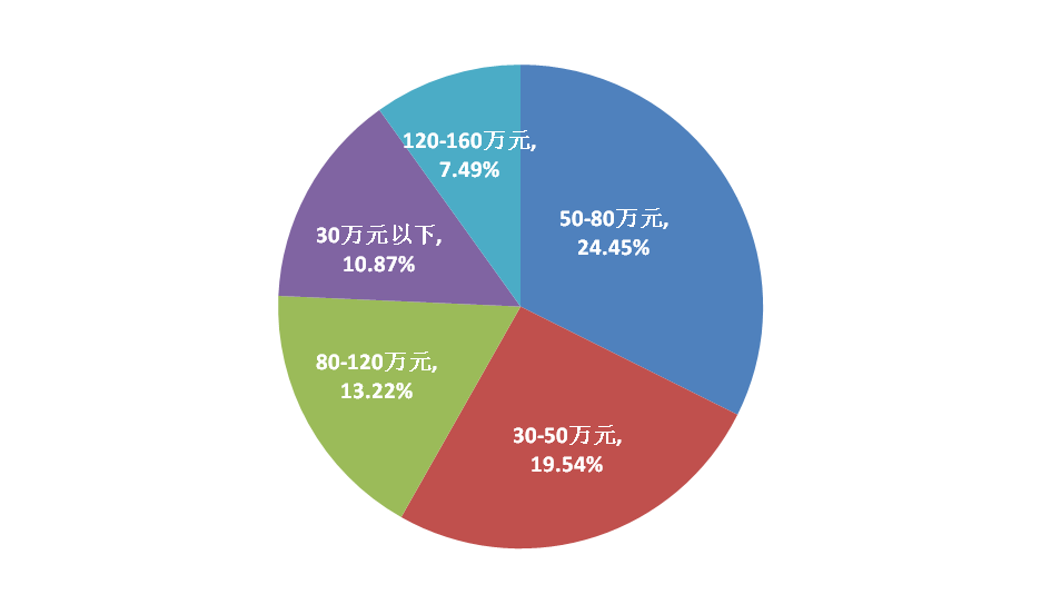 昆明呈貢房?jī)r(jià)走勢(shì)揭秘，最新趨勢(shì)與小巷意外驚喜探索