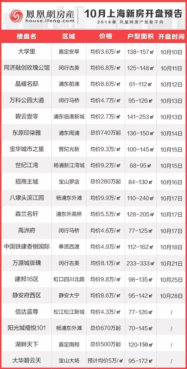 最新項(xiàng)目盤訊大揭秘，不容錯(cuò)過的最新動(dòng)態(tài)！