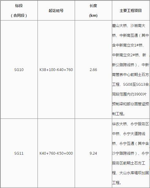 花都最新工程中標(biāo)，自信、變化與成就感的勝利之歌啟航新征程