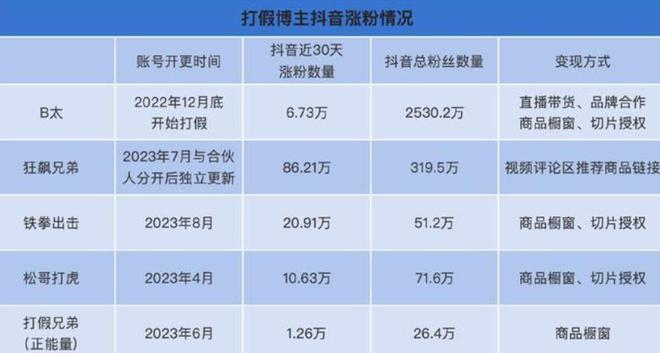 一打假博主團(tuán)隊(duì)遭商戶圍毆,數(shù)據(jù)驅(qū)動決策_(dá)YVX83.222零售版