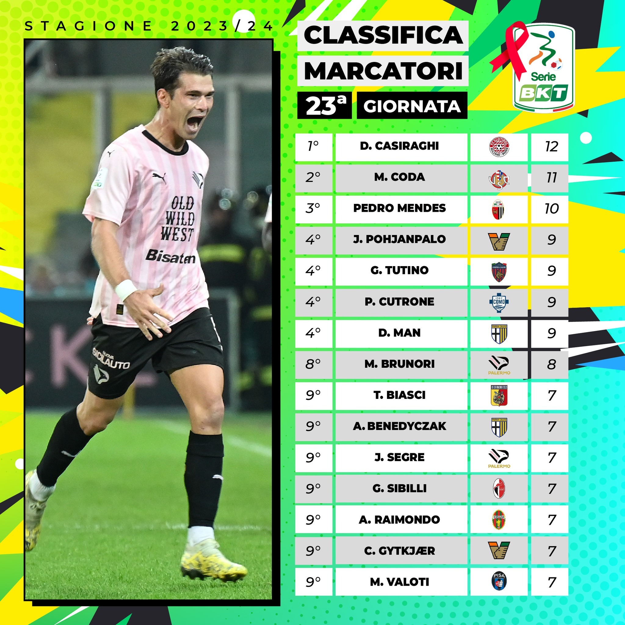 意甲射手榜最新動(dòng)態(tài)，科技重塑足球榮耀，激情體驗(yàn)刷新認(rèn)知