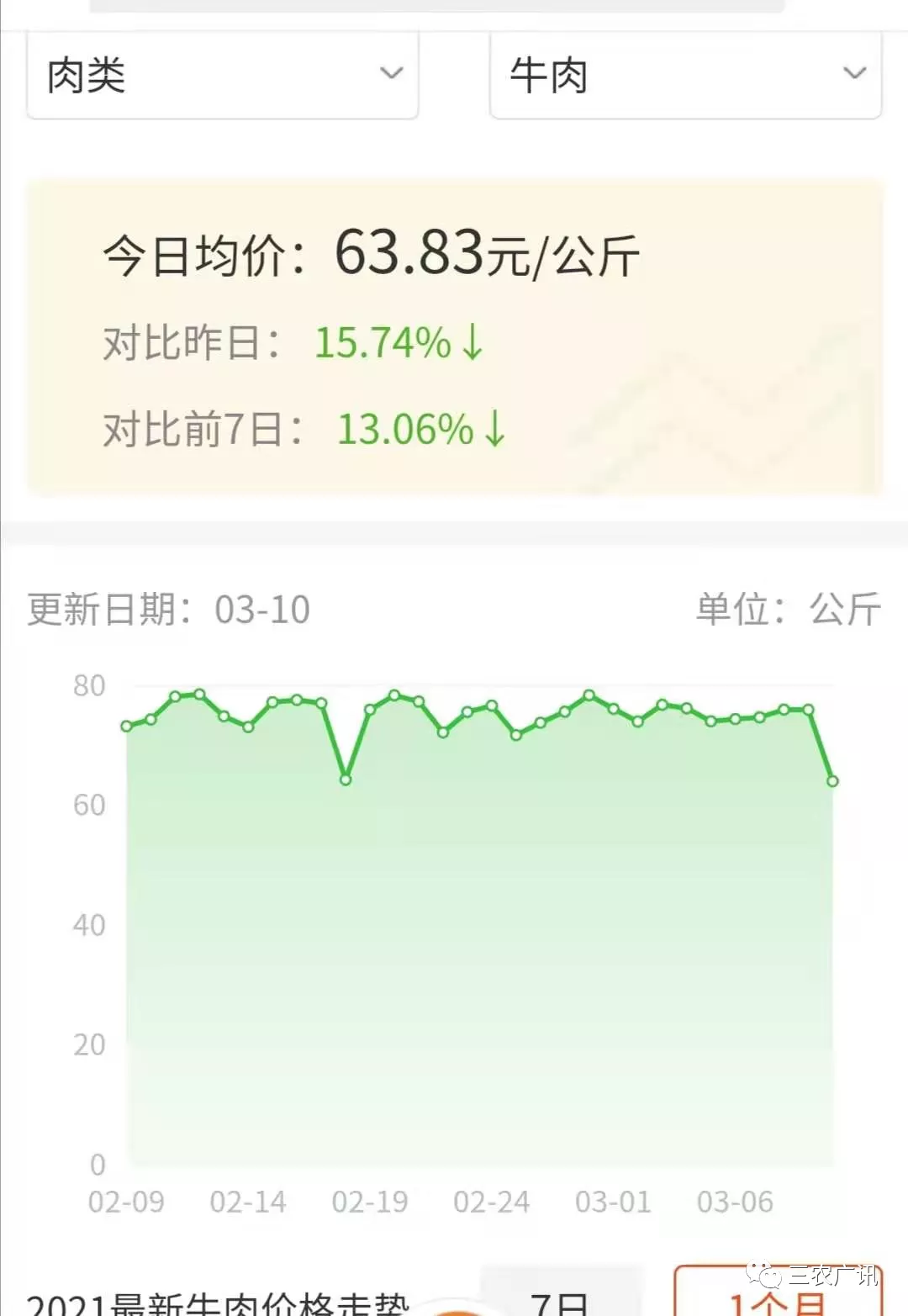 牛羊肉最新價(jià)格,牛羊肉最新價(jià)格，市場(chǎng)走勢(shì)下的多元觀點(diǎn)分析