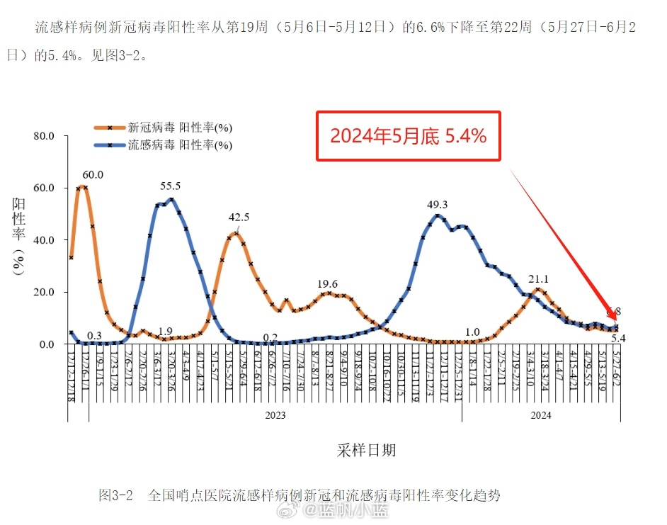 2024年11月新冠高峰期,財務(wù)決策技能實訓(xùn)資料_美學(xué)版1.739