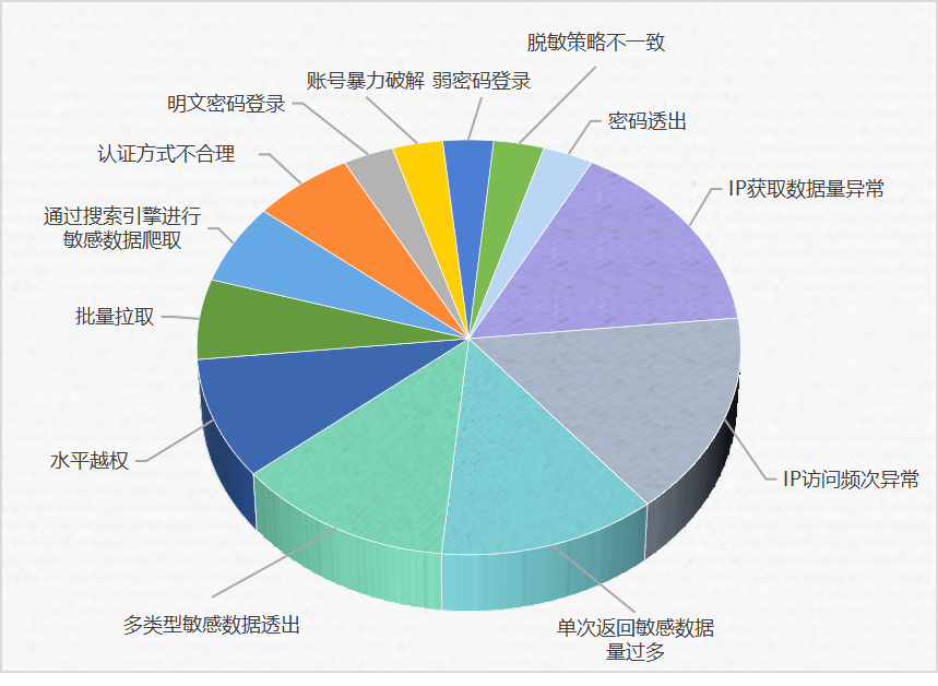 2023澳門資料大全正版資料免費(fèi),安全設(shè)計(jì)方案評(píng)估_定制版74.496
