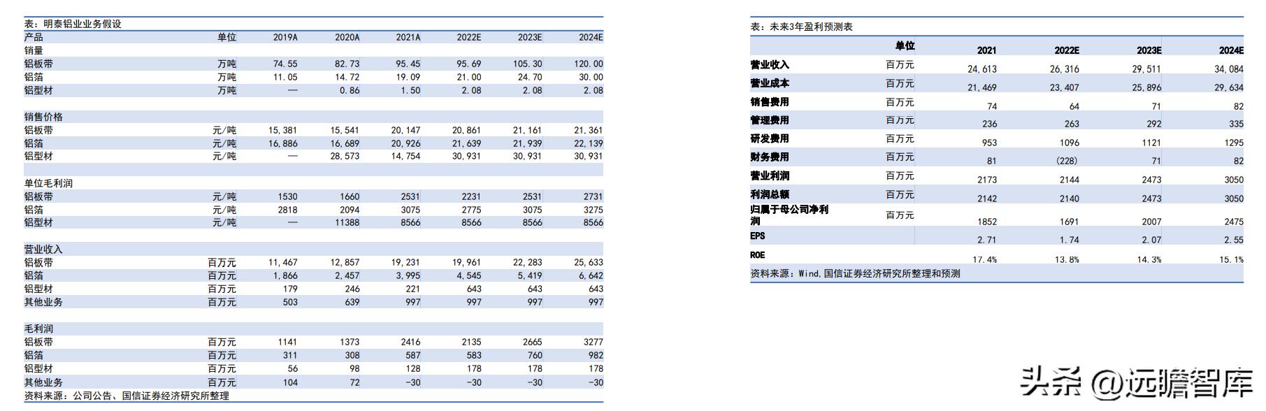 2024年341期奧門開獎結果,全面設計實施_采購版74.899