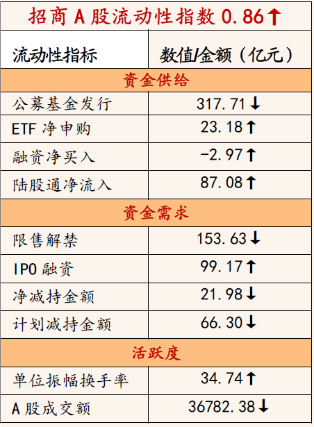 2024新澳門開獎記錄,策略調(diào)整改進(jìn)_可靠性版92.421