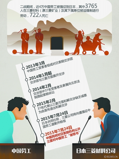 二戰(zhàn)勞工三菱的最新動(dòng)態(tài)，愛(ài)與陪伴的溫馨日常