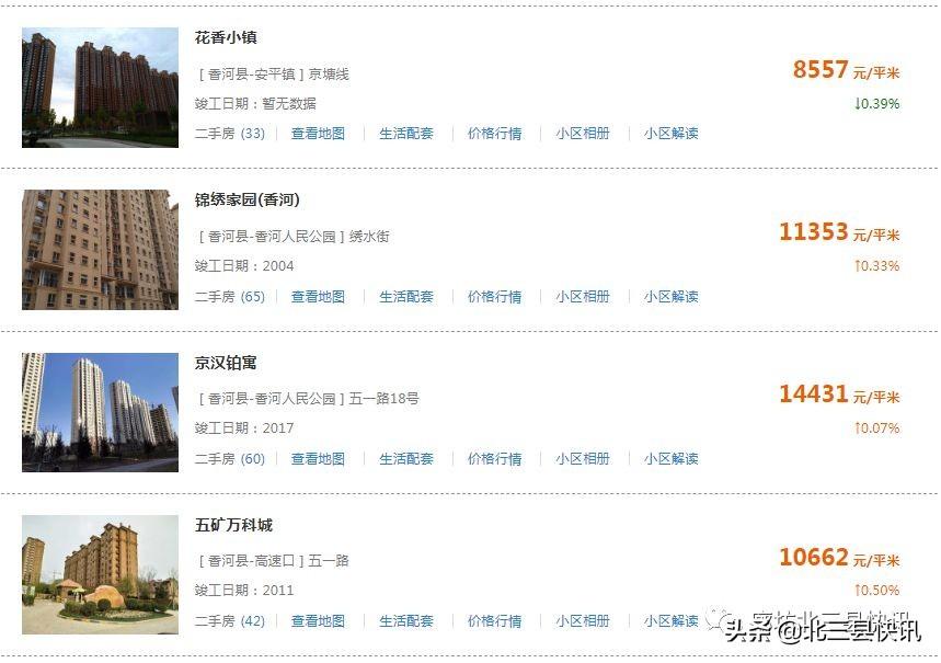 運動場館燈具 第235頁