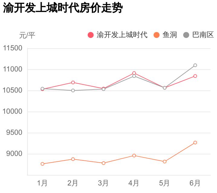 巴南上城時(shí)代科技新品亮相，智能生活新紀(jì)元開啟