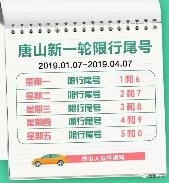 唐山限號(hào)政策揭秘，歷史背景、重大事件與深遠(yuǎn)影響