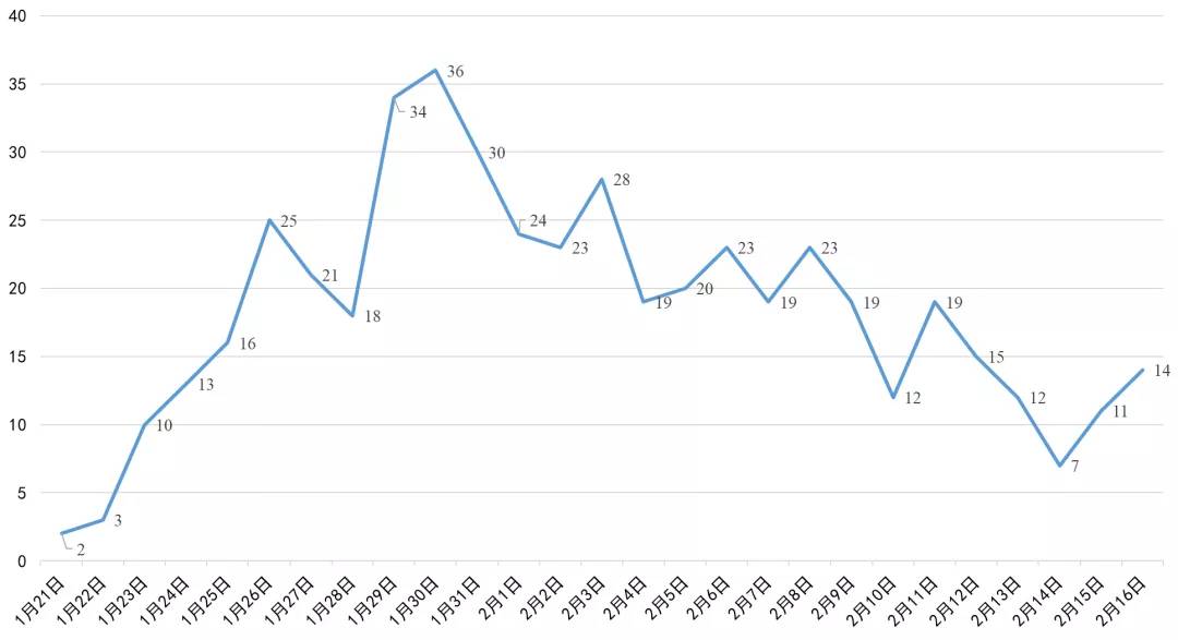 遂寧最新高科技產(chǎn)品亮相，五大創(chuàng)新案例介紹