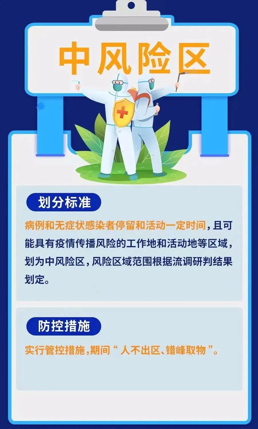 最新中低風(fēng)險(xiǎn)區(qū)的深度觀點(diǎn)論述與解析