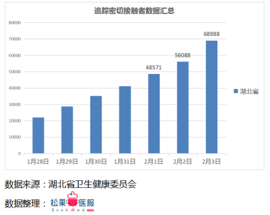 每日更新的疫情數(shù)據(jù)最新播報，留意最新動態(tài)！