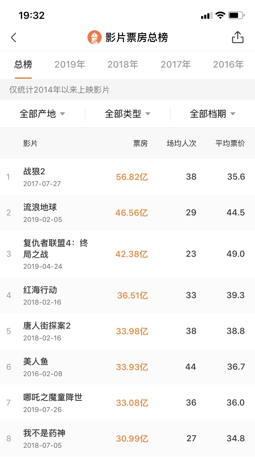 熱門電影深度解析與最新電影榜單推薦