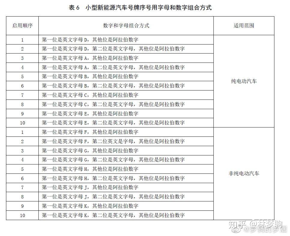 最新京a號(hào)碼,最新京A號(hào)碼，啟程探索自然美景，尋找內(nèi)心的平和