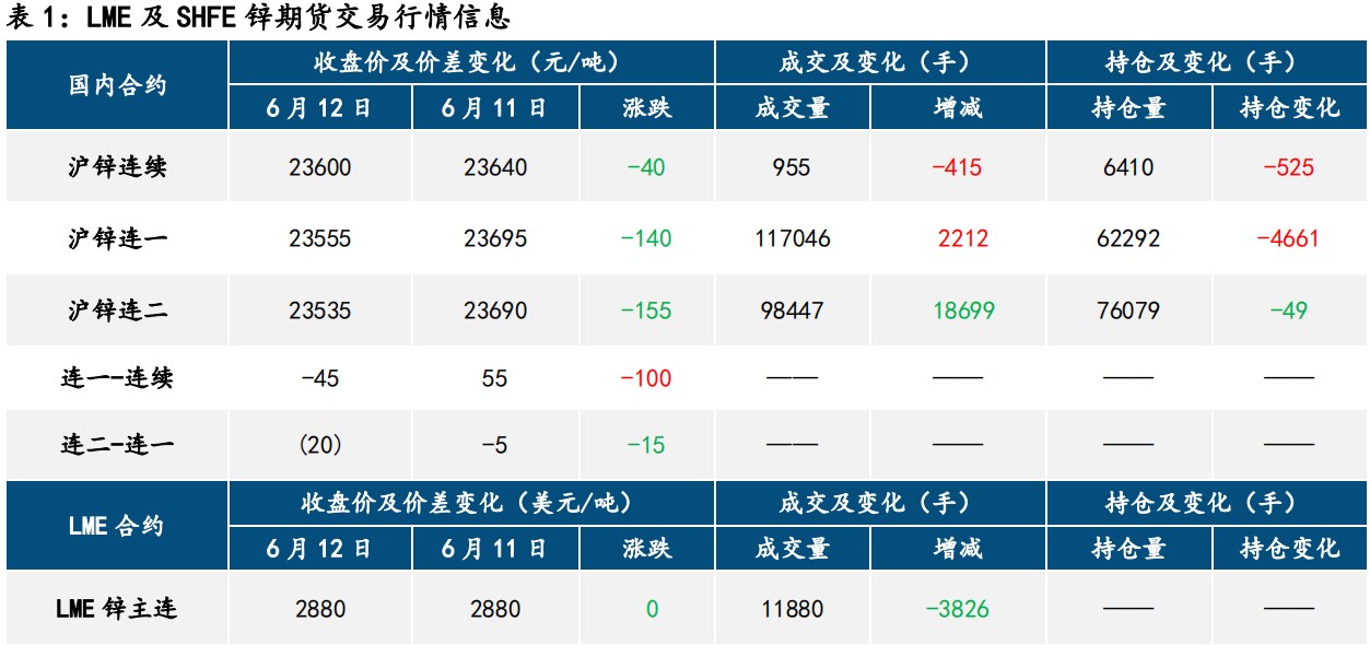 滬鋅最新報價揭秘及市場動態(tài)分析！