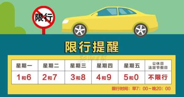 清風(fēng)最新限號(hào)指南，出行必備參考?????