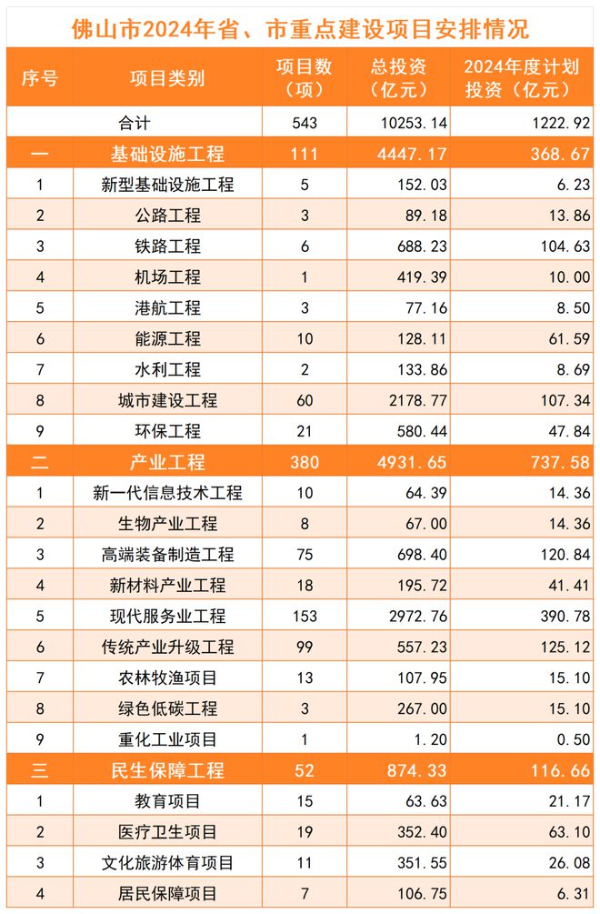 2024最新投資項目一網(wǎng)打盡，把握未來財富脈搏從此開始！