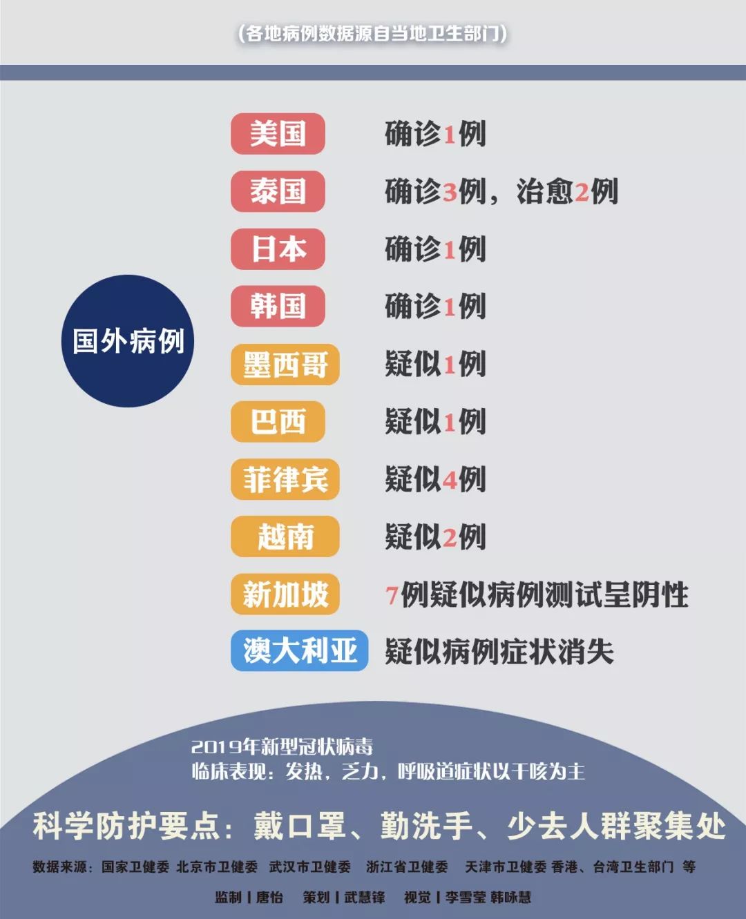 肺炎傳播最新動態(tài)更新，最新情況匯總