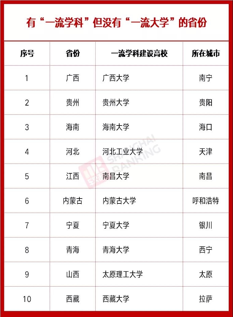 雙一流高校最新動(dòng)態(tài)，時(shí)代的引領(lǐng)者，引領(lǐng)未來教育潮流