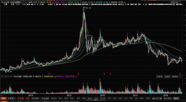 天山生物股票，科技前沿引領(lǐng)者，重塑未來生物經(jīng)濟(jì)新紀(jì)元