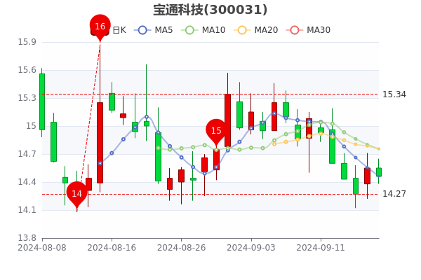 宏達(dá)科技股票行情，投資熱點(diǎn)與未來展望分析