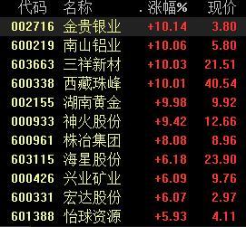 有色股票，投資熱點(diǎn)與深度解析